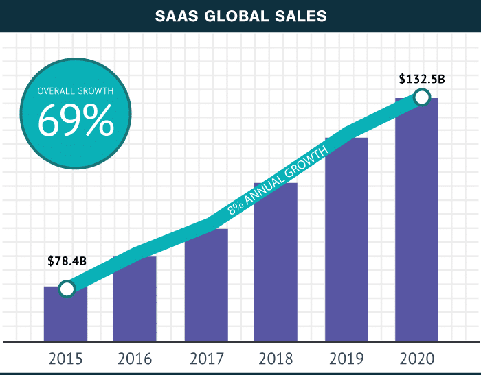 Global-SaaS-Sales-Projection-2020