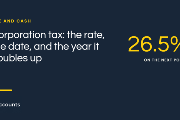 Corporation tax: the rate, the date, and the year it doubles up, AI Accounts article graphic