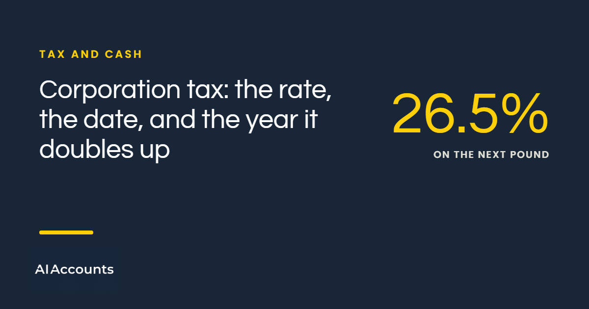 Corporation tax: the rate, the date, and the year it doubles up, AI Accounts article graphic